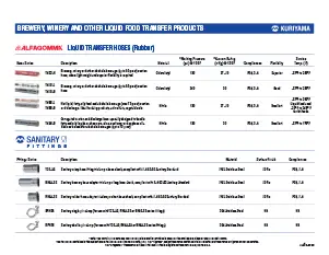 Brewery and Winery Product Guide
