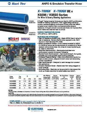 Kuri Tec ANFO flyer