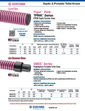Tiger Pink sheet